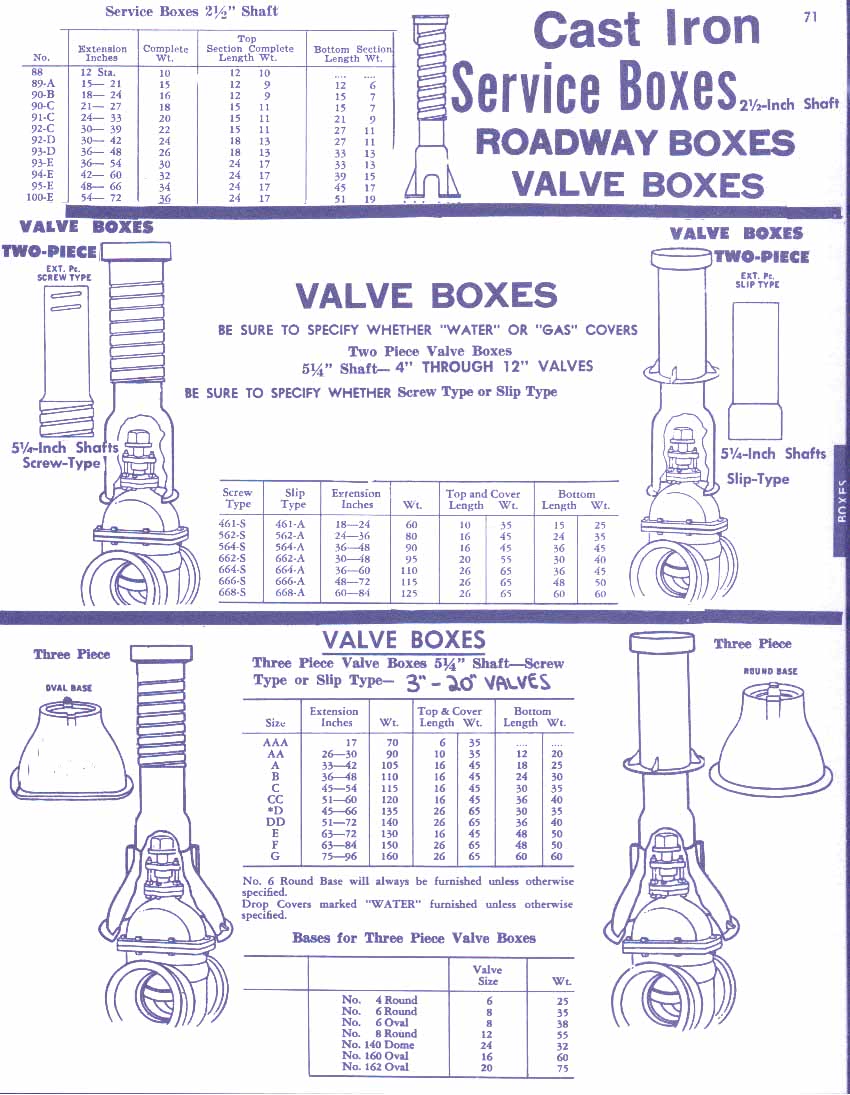 Cast Iron Valve Boxes and Water Service Boxes